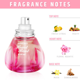 Heart beat perfume