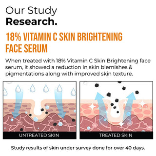 18% Vitamin C Skin Brightening Face Serum