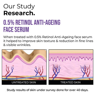 0.5% Retinol Anti-Ageing Face Serum