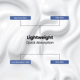 2% Hyaluronic Acid & Ceramides Moisturizer