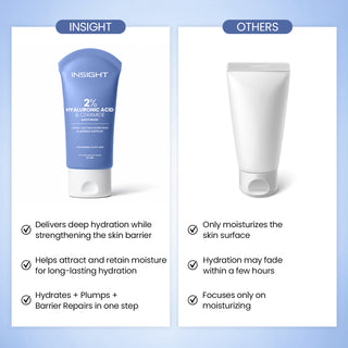 2% Hyaluronic Acid & Ceramides Moisturizer