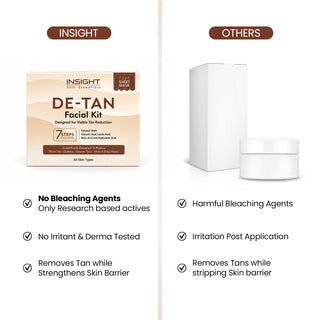 De-Tan Facial Kit